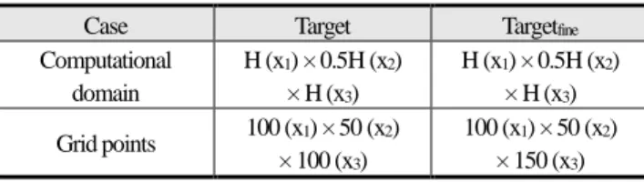 Table 1  Computational models for the Target analysis  Case  Target  Target fine