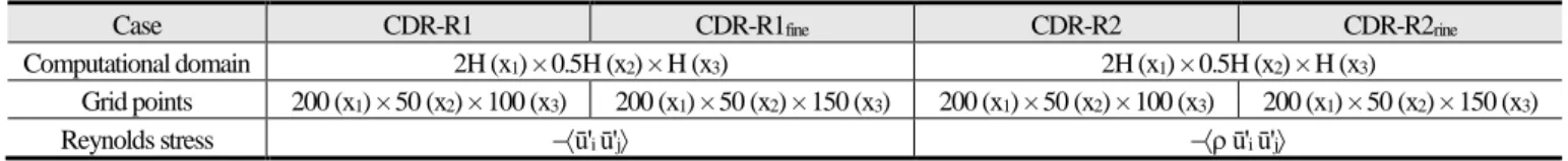 Table 3  Numerical conditions for the target analysis  Reynolds number 