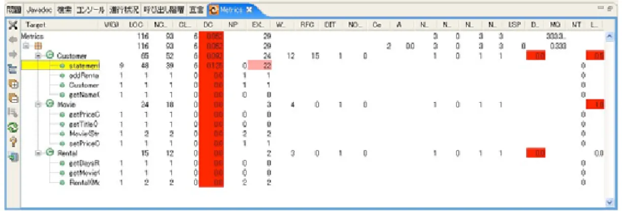 図 3.2: メトリクスの計算結果の例