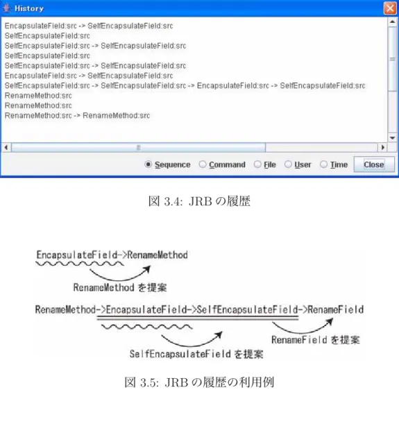 図 3.4: JRB の履歴