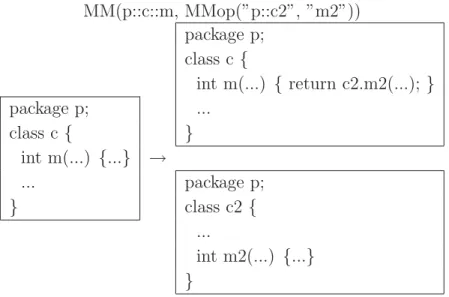 図 A.1: Move Method の例