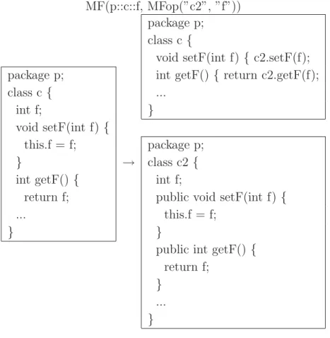 図 A.2: Move Field の例