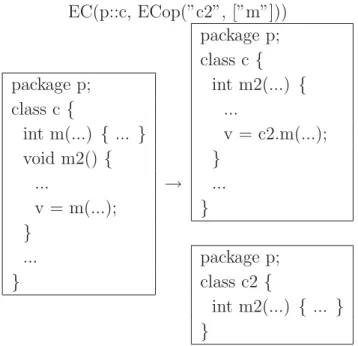 図 A.5: Extract Class の例