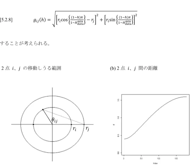 表 利用 &amp; = 0  "&amp; =   一般 失わ い