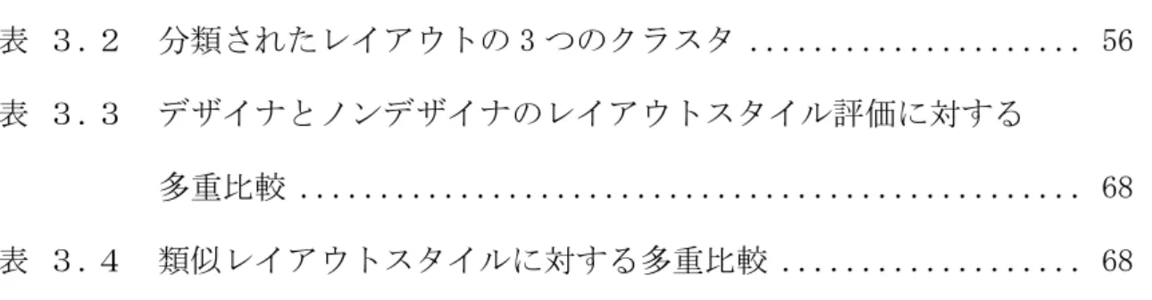 表 ３.２  分類されたレイアウトの 3 つのクラスタ ..................... 56 表 ３.３  デザイナとノンデザイナのレイアウトスタイル評価に対する 