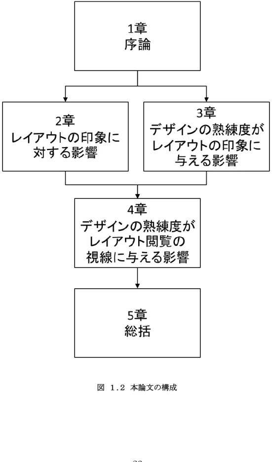 図  １.２  本論文の構成 