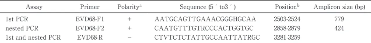 Table 1 Designed primers used for specific detection of EV-D68