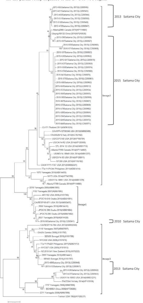 Fig. 4 The phylogenetic tree constructed by the neighbor-joining method  for the partial 734bp sequence of the EV-D68 VP1 region