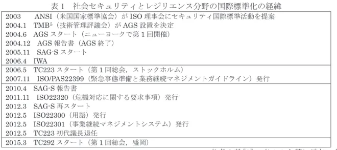 表 2 にある 5 つの標準等（の先行版）に基礎を置くもので，完成版の国際標準（IS）ではなく，3 年後 に存続の可否を再検討する性格の PAS（一般公開仕様書）として成立した．[4] 
