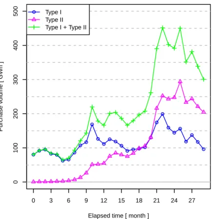 Fig. 2.3 PV purchase volume for 2012–2014