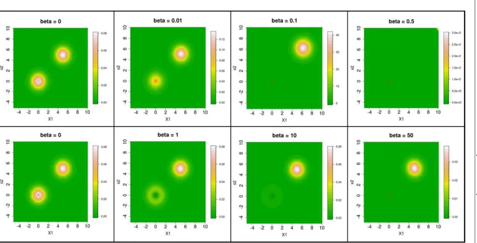 Fig. 2.3 Upper and lower rows represent the conditional distributions of the augmented Gaussian distributions given a fixed replica