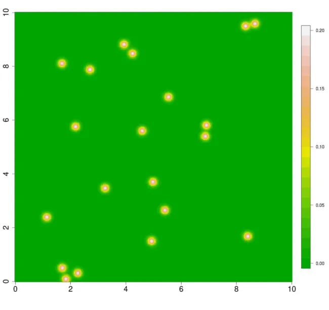 Fig. 2.4 Mixture of 20 Gaussian distributions used in the experiment.