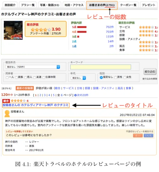 図 4.1: 楽天トラベルのホテルのレビューページの例