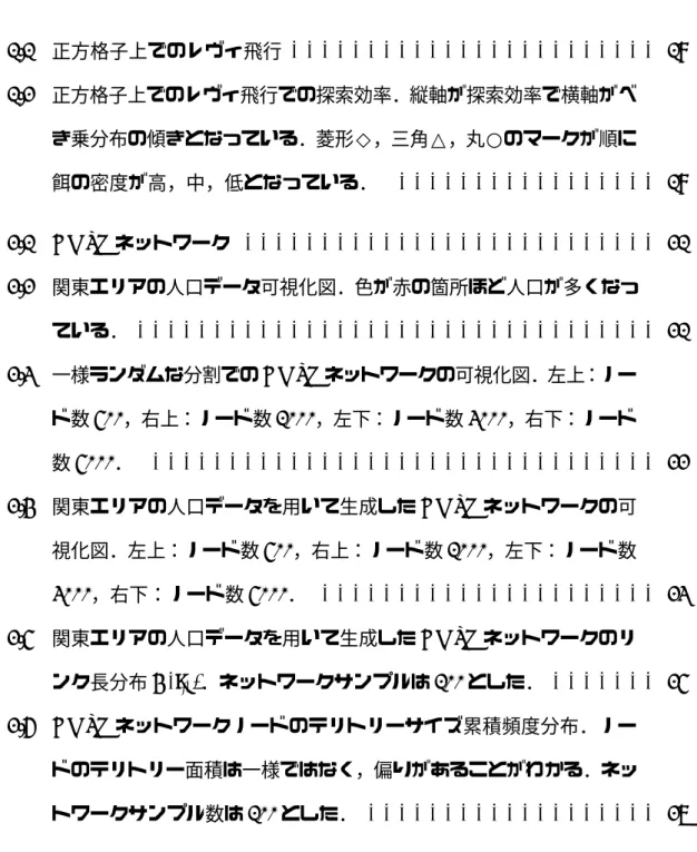 図 目 次 1.1 正方格子上でのレヴィ飛行 . . . . . . . . . . . . . . . . . . . . . . . . 18 1.2 正方格子上でのレヴィ飛行での探索効率．縦軸が探索効率で横軸がべ き乗分布の傾きとなっている．菱形◇，三角△，丸○のマークが順に 餌の密度が高，中，低となっている． 