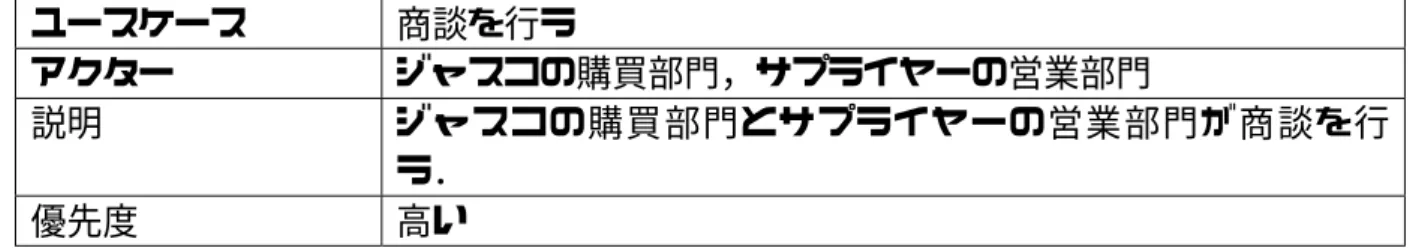 表 表 表表  49： ：ユ：： ユーユユ ースーースス スケケケ ケー ースーー ス（スス（（ （商 商品商商品 品情品 情報情情 報を報報 を送をを 送信送送 信す信信 するすするる る））） ）の のドののドド ドキキキ キュ ュメュュ メンメメ ントンント トト ユースケース 商談を行う アクター ジャスコの購買部門，サプライヤーの営業部門 説明 ジャスコの購買部門とサプライヤーの営業部門が商談を行 う． 優先度 高い 表 表表表  50： ：ユ：：ユユ ユーーー ーススス スケ ケーケケ ースーー