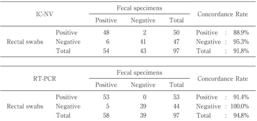 Table 5 Summary of the 11 mismatched cases