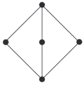 Figure 3.1: The complete bipartite graph K 2,3