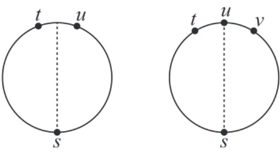 Figure 3.4: Points in the proof of Theorem 3.17