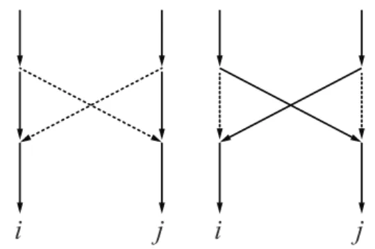 Figure 4.2: The second part of the proof of Theorem 4.8. Left: A crossover σ i j is