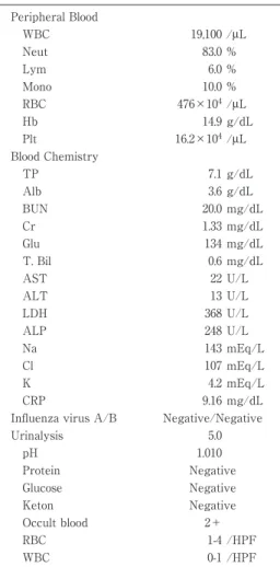 Table 1 Laboratory Data on Admission Peripheral Blood WBC 19,100 /μL Neut 83.0 % Lym 6.0 % Mono 10.0 % RBC 476×10 4 /μL Hb 14.9 g/dL Plt 16.2×10 4 /μL Blood Chemistry TP 7.1 g/dL Alb 3.6 g/dL BUN 20.0 mg/dL Cr 1.33 mg/dL Glu 134 mg/dL T. Bil 0.6 mg/dL AST 