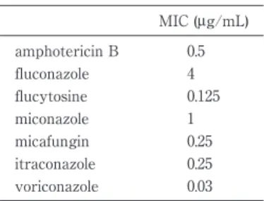 Table 1 Laboratory findings