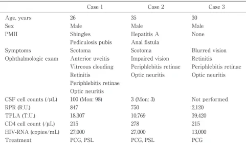 Table 1 Baseline demographics and clinical characteristics