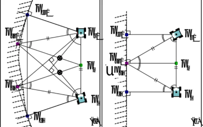 Fig. 3 Uniform conformity to the shape of the border ((a): indented border, (b): flat border)