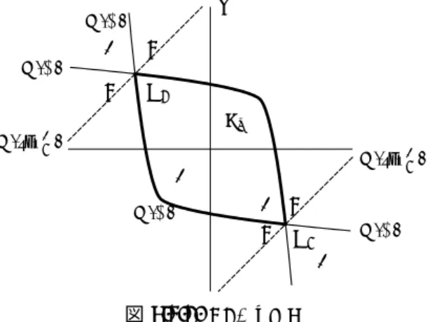 図 6.3.2. −2 < r ≤ 6 -a6cV(ϕ)Pr V (ϕ)V (sep +1 )V(ϕ)V(sep−1)V(ϕ)Q1Q2++−−++−− (II-3) −2 < b < 6 の場合を考える． D 4 (1, a, b, c, 1) = 0 で定まる (a, c)-平面上 V b 上の曲線 C b は下記の Q 1 , Q 2 に対応する点で結節点を持つ． Q 1 := x 4 + 2 q b + 2 √ dx 3 + bx 2 − 2 p bd + 2d 3/2 x + d 