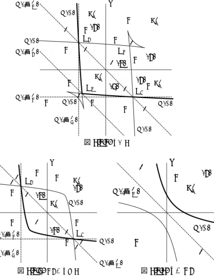 図 6.3.4. r > 6 - a6cPr+Pr+Pr+Pr+V(ϕ)V(ϕ)V(ϕ)V(ϕ)V(sep3)V(sep−4)V(sep−5)V(sep−2)V(ϕ)Q1Q2Q3Q4(3)(5)(2)(2)(2)−+−−++−−−++−−++−− 図 6.3.5
