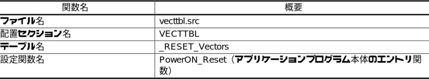 図 8.2にアプリケーションプログラム転送情報（appinfo）の生成イメージ図を示します。 