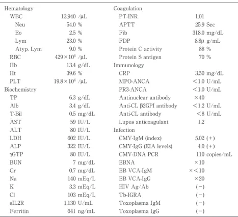 Fig. 1 Clinical course Table 1 Laboratory findings