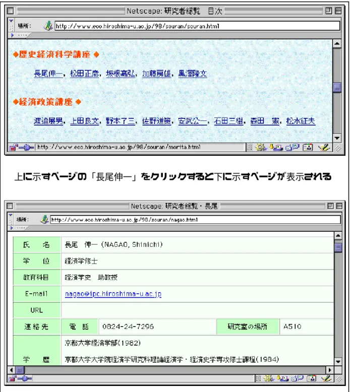 図 2.3 複数ページで構成される人名録の例