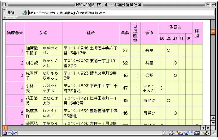 図 3.9 １つのセルに複数の値が存在する表の例 図 3.8 １つの属性名が複数のセルからなる表の例