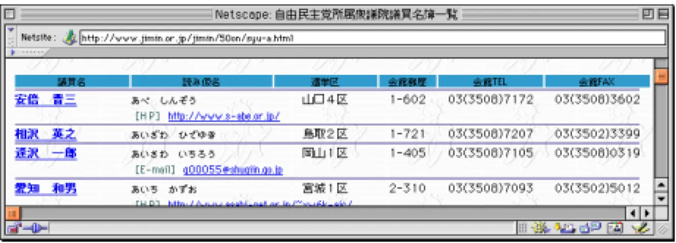 図 3.10 ある属性の欄（行，列）に別の属性の値が存在する表の例 人物情報の抽出では，このような様々な表の構造を正しく把握する必要がある．以下 に，人物情報の抽出手順を示す． (1) 表とその見出しの抽出 まず，テーブルタグに挟まれている部分に，タグ以外の文字列が１つしか含まれて いない（<table><tr><td> 文字列 </td></tr></table> など）場合は，この文字列が見出 しである可能性があるので，この部分のタ