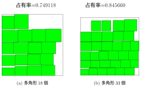 図   コンパクション結果  昇順ソート順 