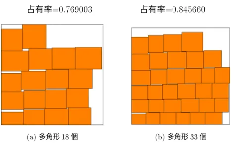 図  追加コンパクション結果  昇順ソート順 