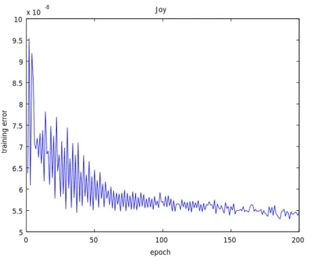 Figure 3-7. Root mean squared error (RMSE) of the training data set of Joy 