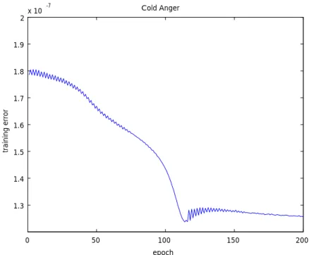 Figure 3-9. Root mean squared error (RMSE) of the training data set of Cold  Anger  0 50 100 150 2000.0570.0580.0590.060.0610.0620.0630.064 epochchecking error Cold Anger