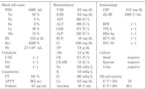 Fig. 1 Clinical course