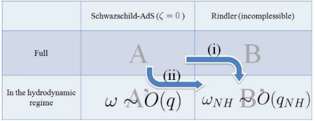 Fig. 3.1: The matrix of the geometries