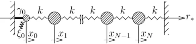 Figure 7: A schematic illustration of eq.(5.1). Each variables x i are bound by spring with constant k