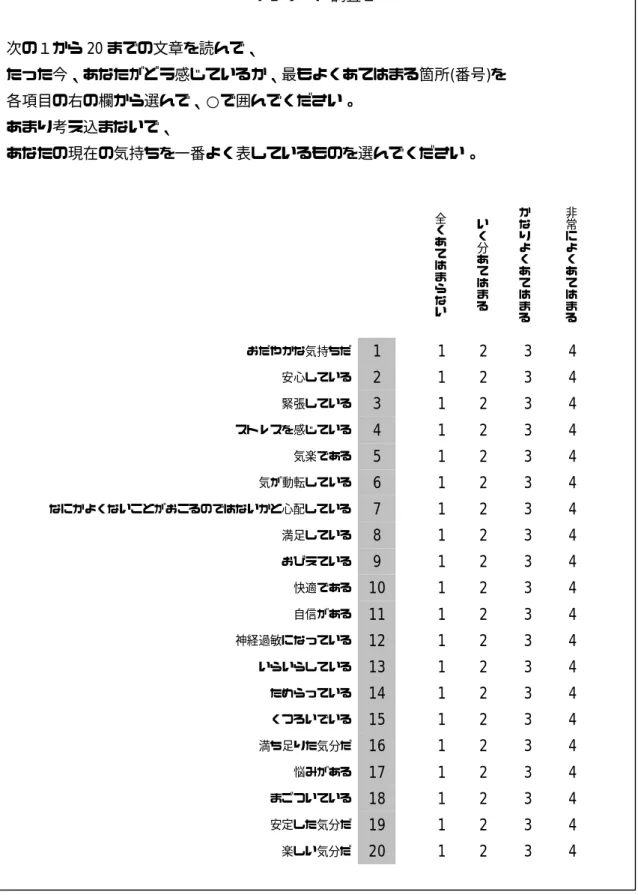 図 3.27 ：アンケート用紙 1  アンケート調査１  次の１から 20 までの文章を読んで、  たった今、あなたがどう感じているか、最もよくあてはまる箇所(番号)を 各項目の右の欄から選んで、○で囲んでください。 あまり考え込まないで、 あなたの現在の気持ちを一番よく表しているものを選んでください。     全くあてはまらない いく分あてはまる  かなりよくあてはまる  非常によくあてはまる おだやかな気持ちだ 1  1 2 3  4 安心している 2  1 2 3 4 緊張している 3  1 2 3 