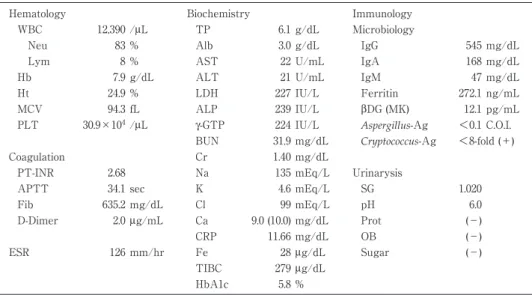Table 1 Laboratory data on admission