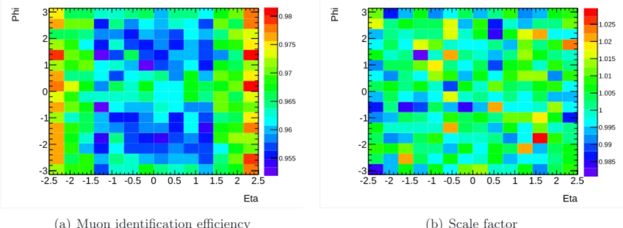 Figure 4.8: Muon identification efficiency and its scale factor on η − φ plane.