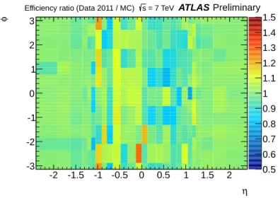 Figure 5.5: The η − φ dependence of the mu18 medium trigger efficiency scale factor with inner detector track based algorithm at EF (inside-out) [ 45 ].