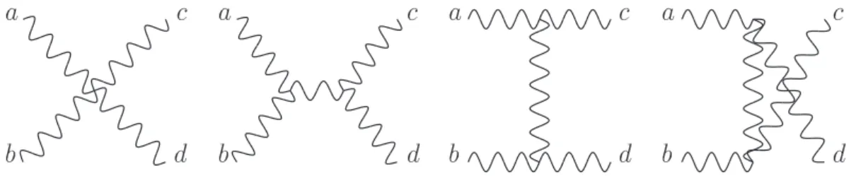 Figure 5 . Two-body to two-body scattering process of longitudinal gauge bosons, including only the gauge bosons