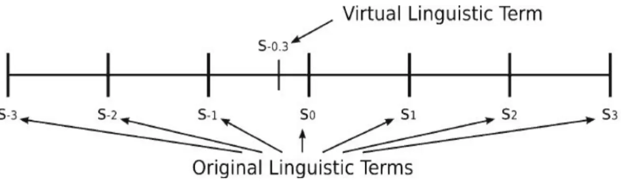 Figure 2.2. Example of the third linguistic symbolic computational model [23] [79]