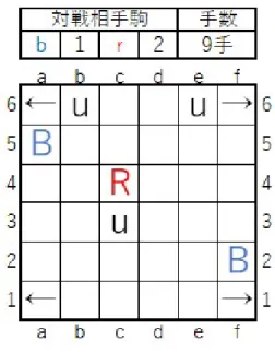 図 4.9: 『赤駒壁利用』を用いた問題例 2 次に図 4.9 の問題を見てみる．一見して a5 の青駒を a6 から脱出させることを目 指すことが予想できる．しかし， b6 に後手側の駒があるため，脱出口に直行すれ ば取られてしまう．そのため脱出口に移動する前に b6 の駒を取るか移動させる必 要がある．ここで先手側の赤駒は最後 1 つであるため，取られると勝利条件 3 を 満たすことを利用する．赤駒を c4 から c5 ， c6 と動かしていくことで b6 の駒を取 ることができる．その間，後手がどう 
