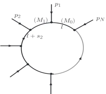Figure 2.2: General structure of the one-loop N-point integral. The figure is taken from the paper [21].