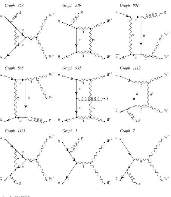 Figure 3.2: Selected Feynman diagrams are generated by the GRACE-Loop program.